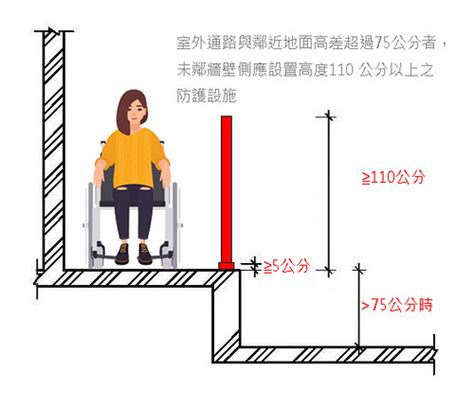 無障礙走道寬度|建築物無障礙設施設計規範 條文與解說